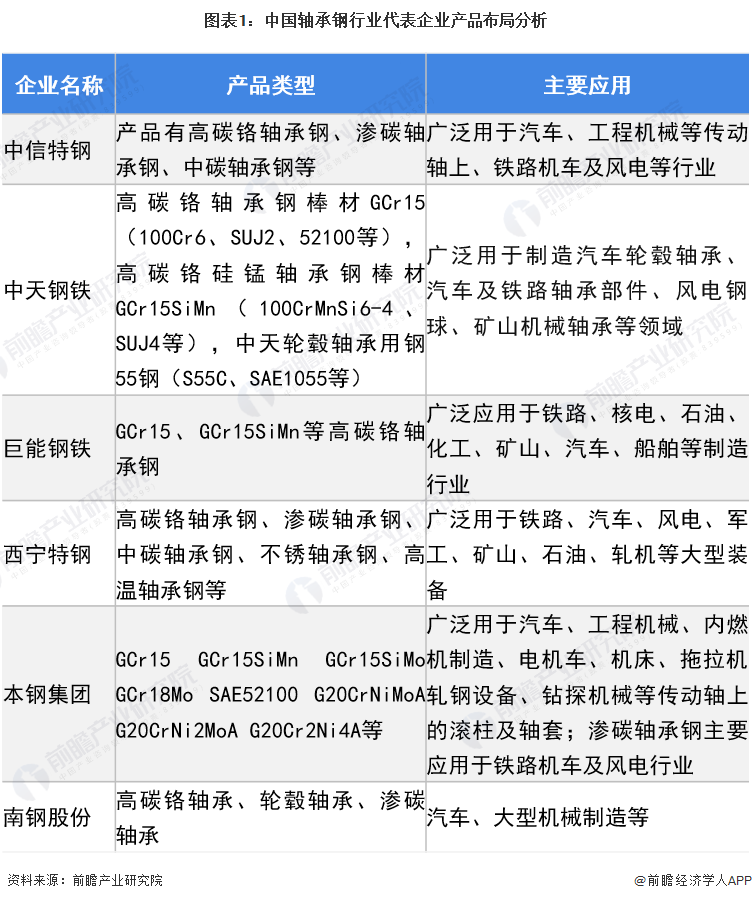 轴承制造行业什么是轴承制造行业?的最新报道(图3)