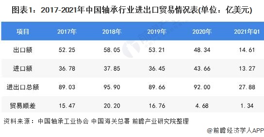 轴承制造行业什么是轴承制造行业?的最新报道(图4)