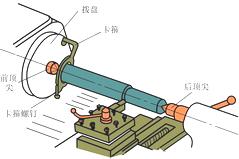 车床附件及其使用方法(图2)