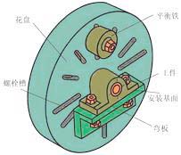 车床附件及其使用方法(图8)