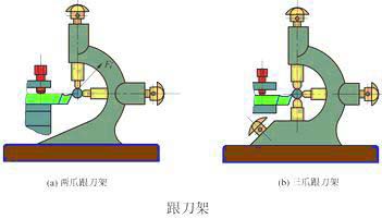 车床附件及其使用方法(图6)