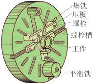 车床附件及其使用方法(图7)