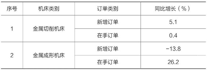 2024郑州机床展:2023年上半年机床工具行业经济运行情况(图4)