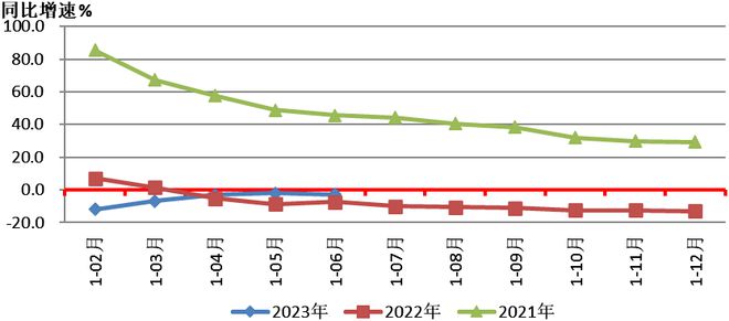 2024郑州机床展:2023年上半年机床工具行业经济运行情况(图2)