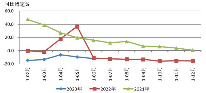 2024郑州机床展:2023年上半年机床工具行业经济运行情况(图3)