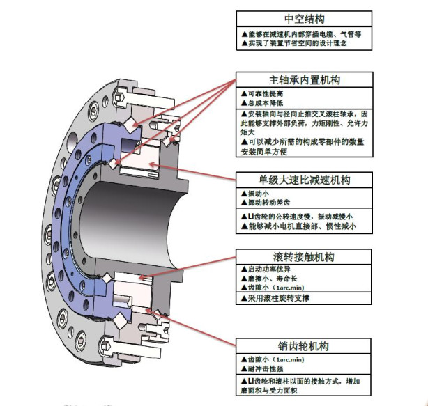 精密轴承什么是精密轴承?的最新报道(图3)
