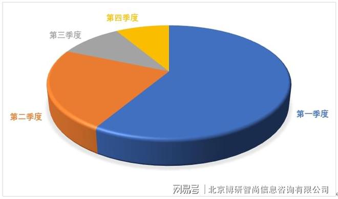 中国机床护罩行业市场全景调研及投资前景研判报告(图3)