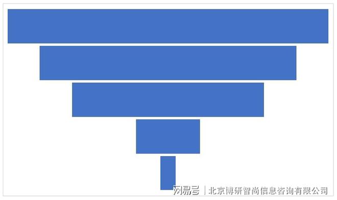 中国机床护罩行业市场全景调研及投资前景研判报告(图5)