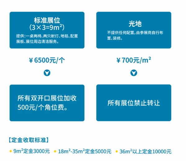 彩神福瑞德·2024中国(西安)国际五金机电博览会 ---助力企业夯实渠道基础(图2)