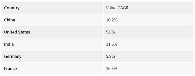 彩神各取所需的CPLD见证多行业强劲需求竞争卷在头部(图3)