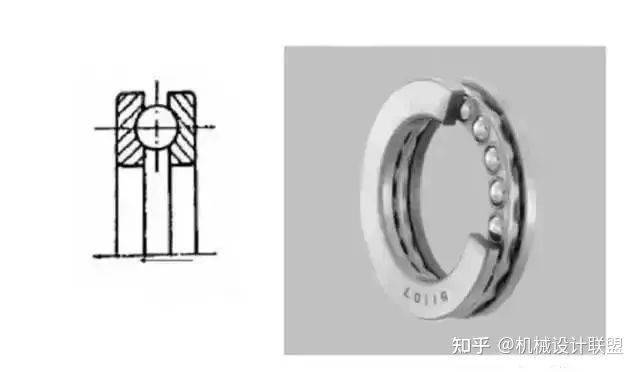 收藏!一文全看懂十四种轴承彩神的特点、区别(图7)
