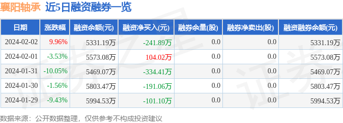 襄阳轴承(000678)2月2日主力资金净买入368042万元(图2)