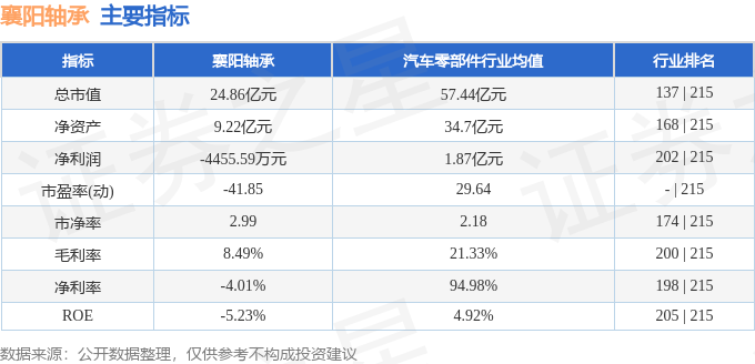襄阳轴承(000678)2月2日主力资金净买入368042万元(图3)