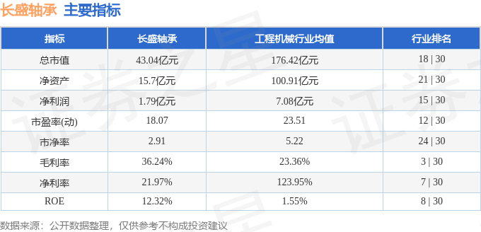 彩神股票行情快报:长盛轴承(300718)2月19日主力资金净卖出9412万元(图2)