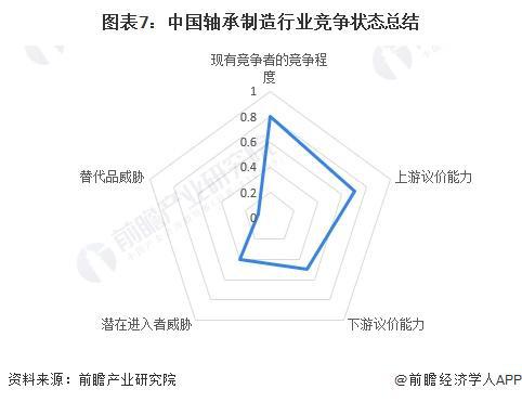 【行业深度】洞察2024:中国轴承制造行业竞争格局及市场份额(附市场集中度、企业布局等)(图7)