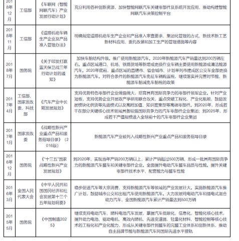 彩神我国汽车轴承行业政策:鼓励支持全球化、模块化、集中化方向发展(图2)