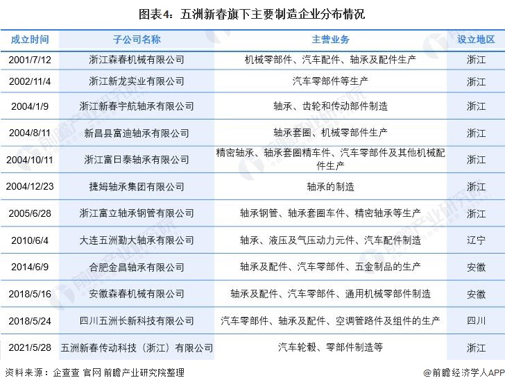 干货!2021年中国轴承制造行业龙头企业分析——五洲新春:国内磨前产品龙头、全产业链布局完善(图4)