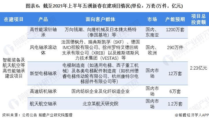 干货!2021年中国轴承制造行业龙头企业分析——五洲新春:国内磨前产品龙头、全产业链布局完善(图6)