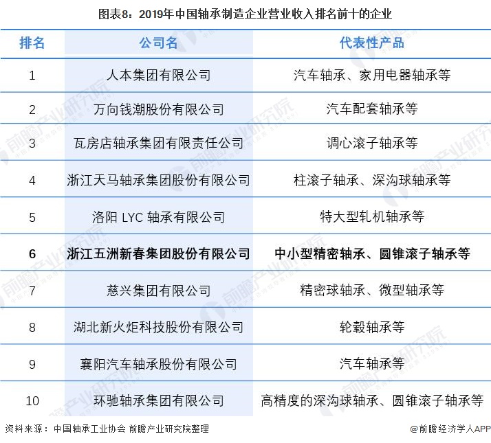 干货!2021年中国轴承制造行业龙头企业分析——五洲新春:国内磨前产品龙头、全产业链布局完善(图8)