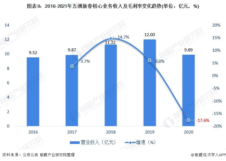 干货!2021年中国轴承制造行业龙头企业分析——五洲新春:国内磨前产品龙头、全产业链布局完善(图9)