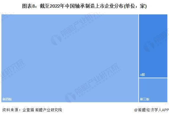 彩神「行业前瞻」2023-2028年中国轴承制造行业发展分析(图2)