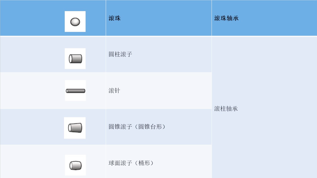 关于轴承的知识这篇文章很全面彩神(图8)