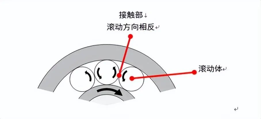 关于轴承的知识这篇文章很全面彩神(图9)