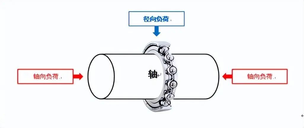 关于轴承的知识这篇文章很全面彩神(图14)