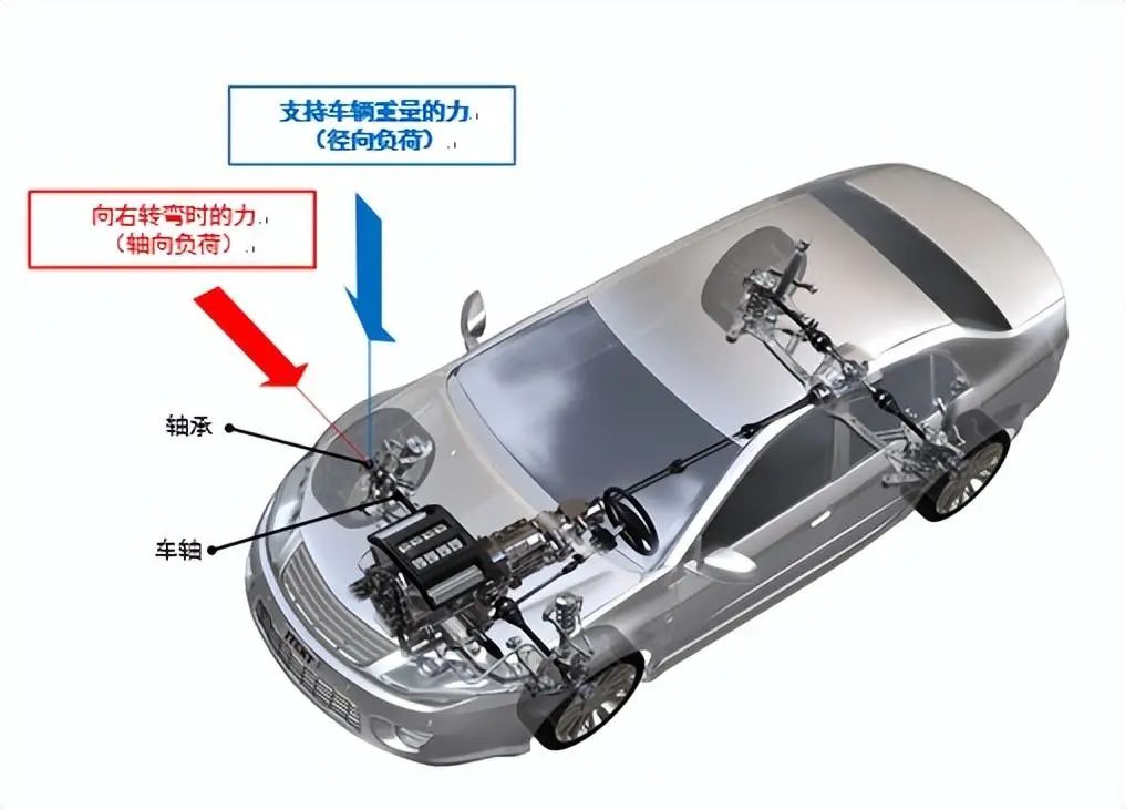 关于轴承的知识这篇文章很全面彩神(图13)
