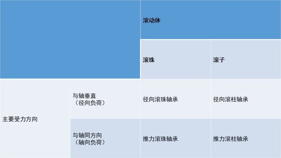 关于轴承的知识这篇文章很全面彩神(图15)