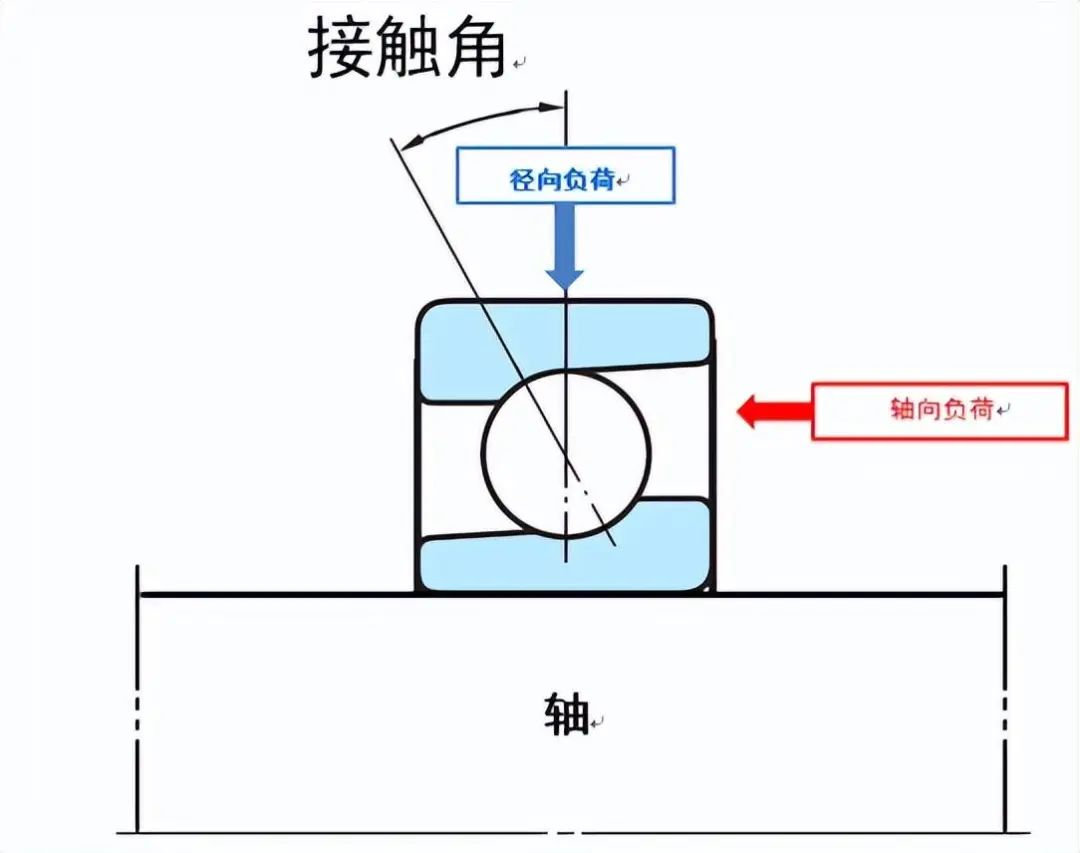 关于轴承的知识这篇文章很全面彩神(图16)