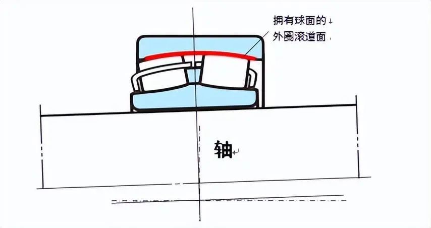 关于轴承的知识这篇文章很全面彩神(图23)