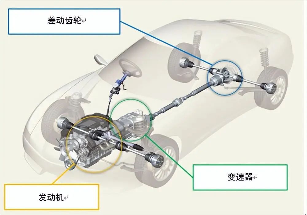 关于轴承的知识这篇文章很全面彩神(图26)