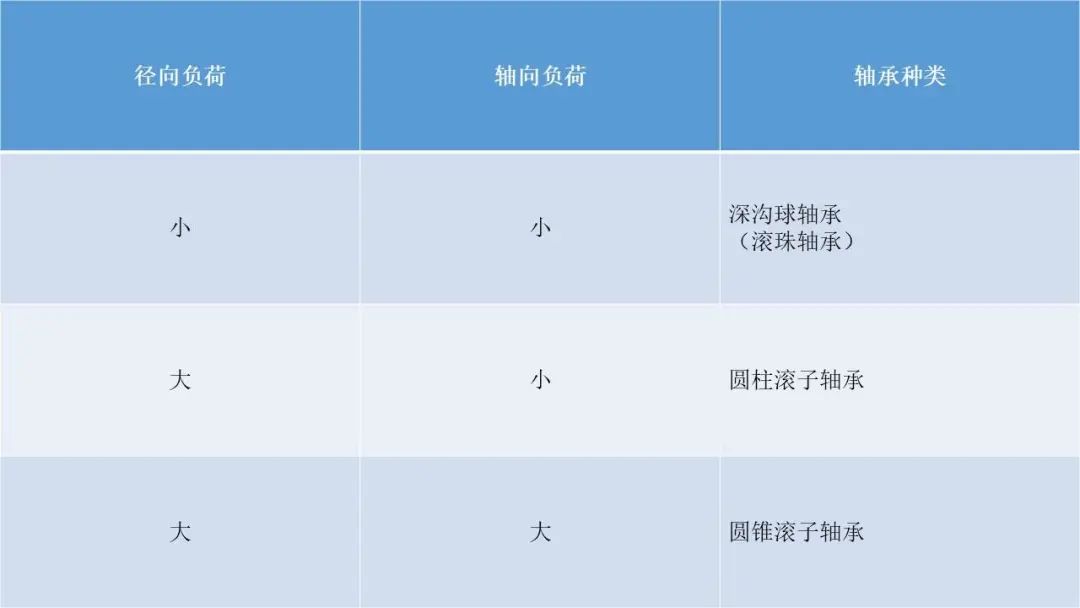 关于轴承的知识这篇文章很全面彩神(图27)
