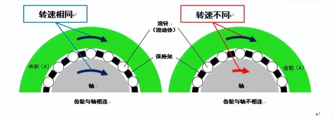 关于轴承的知识这篇文章很全面彩神(图29)