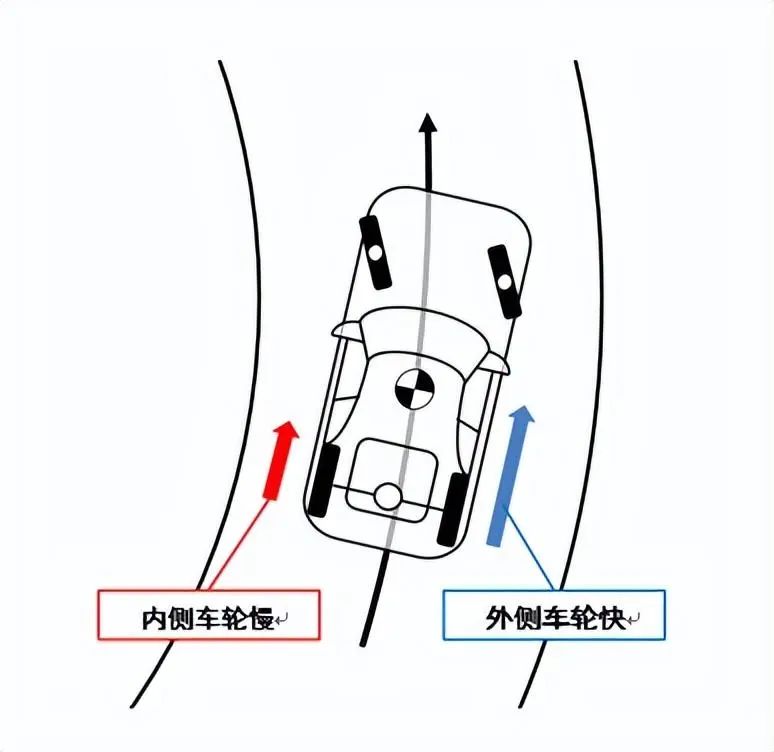 关于轴承的知识这篇文章很全面彩神(图31)