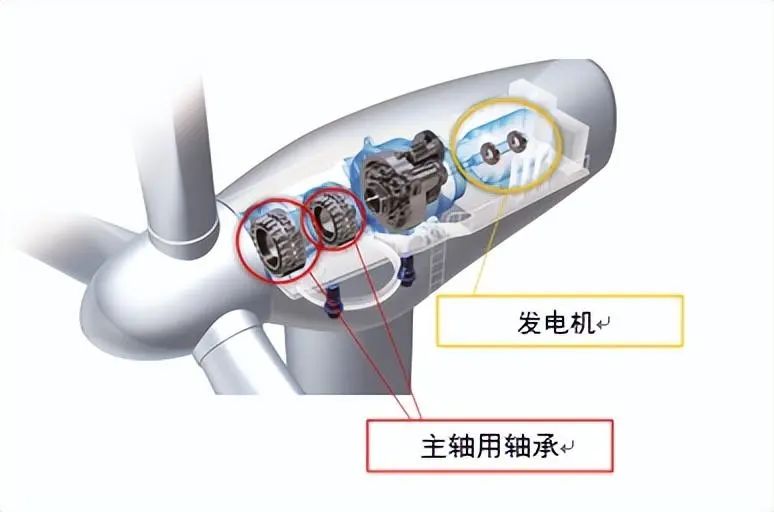 关于轴承的知识这篇文章很全面彩神(图37)