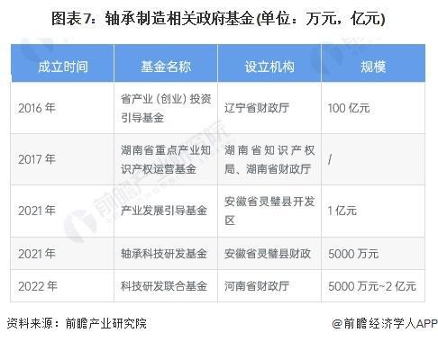 「前彩神瞻解读」2024-2029年全球及中国轴承制造行业竞争力分析(图4)