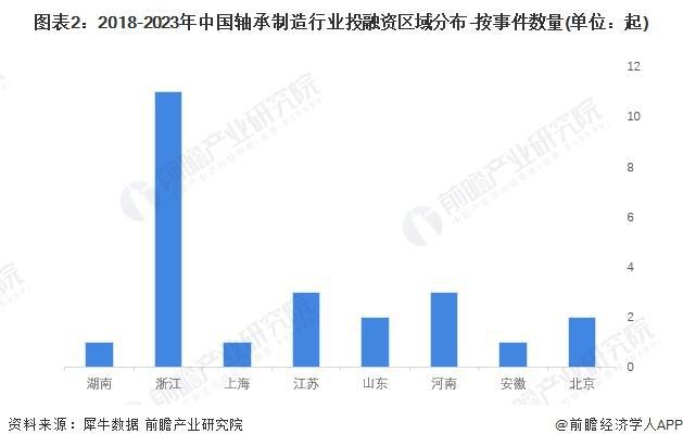 「前彩神瞻解读」2024-2029年全球及中国轴承制造行业竞争力分析(图3)