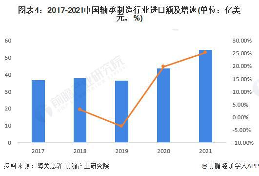「前彩神瞻解读」2024-2029年全球及中国轴承制造行业竞争力分析(图5)