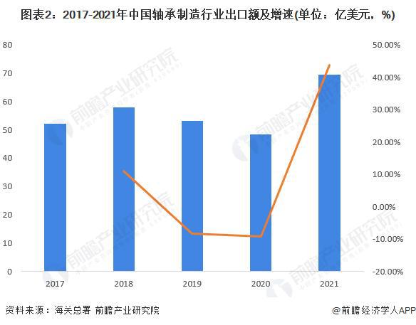「前彩神瞻解读」2024-2029年全球及中国轴承制造行业竞争力分析(图6)