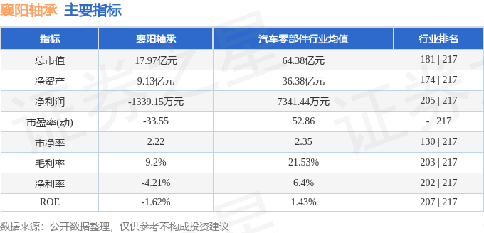 股票行情快报:襄阳轴承(000678)6月7日主力资金净买入10230万元(图2)