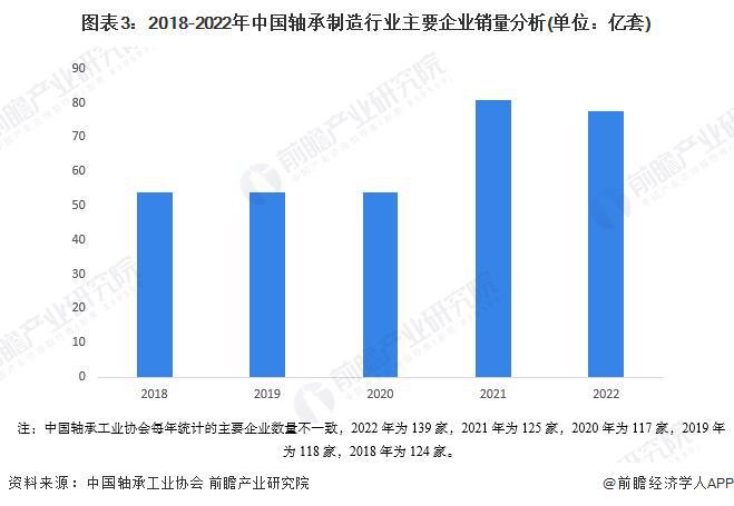 彩神2024年中国轴承制造行业供需平衡分析 供需基本平衡【组图】(图3)