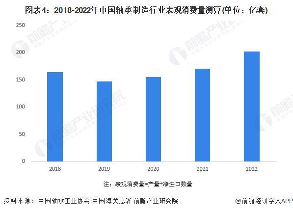 彩神2024年中国轴承制造行业供需平衡分析 供需基本平衡【组图】(图4)
