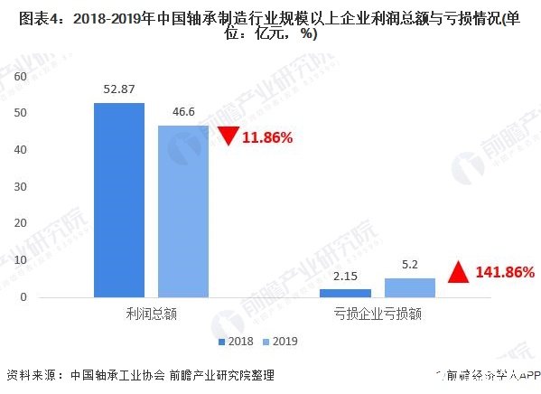 我国轴承制造行业产量出现下滑现象“三化”成未来发展趋势彩神(图4)