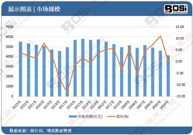 高端轴承需求激增中国轴承市场崛起(图2)