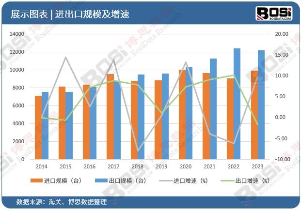 高端轴承需求激增中国轴承市场崛起(图3)