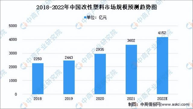 彩神2022年中国轴承产业链全景图上中下游市场及企业剖析(图5)