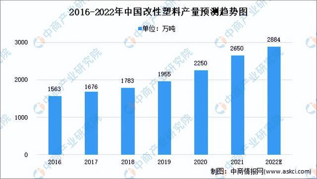 彩神2022年中国轴承产业链全景图上中下游市场及企业剖析(图4)