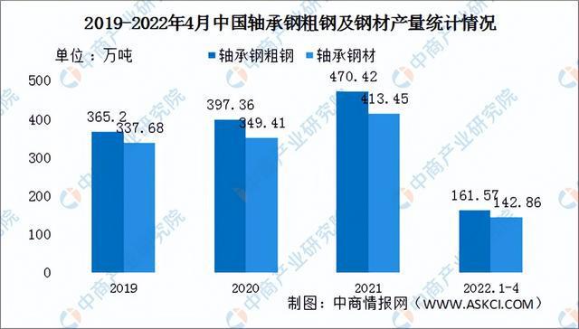 彩神2022年中国轴承产业链全景图上中下游市场及企业剖析(图2)